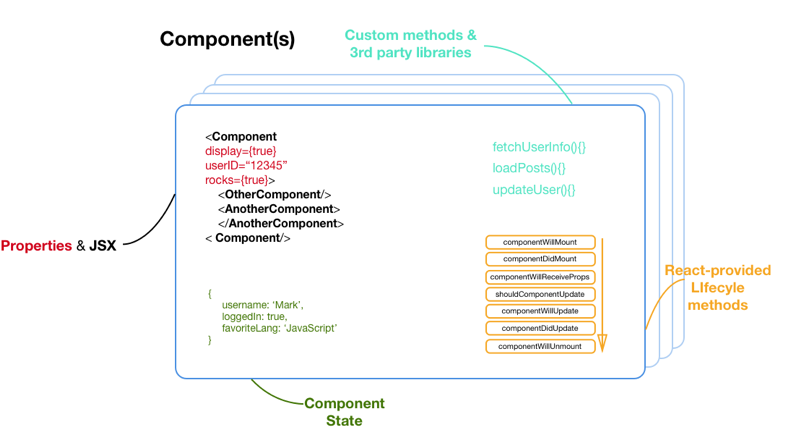 React in Action by Mark T. Thomas | Manning Publications